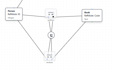 Model After Adding Subset Constraint
